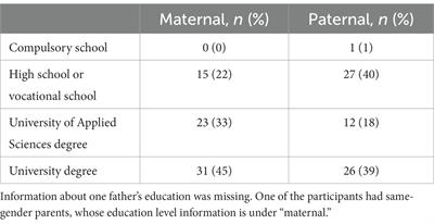 What kind of information do early parental report instruments provide on language ability at 3;6 when used at 2;0? A longitudinal comparison study